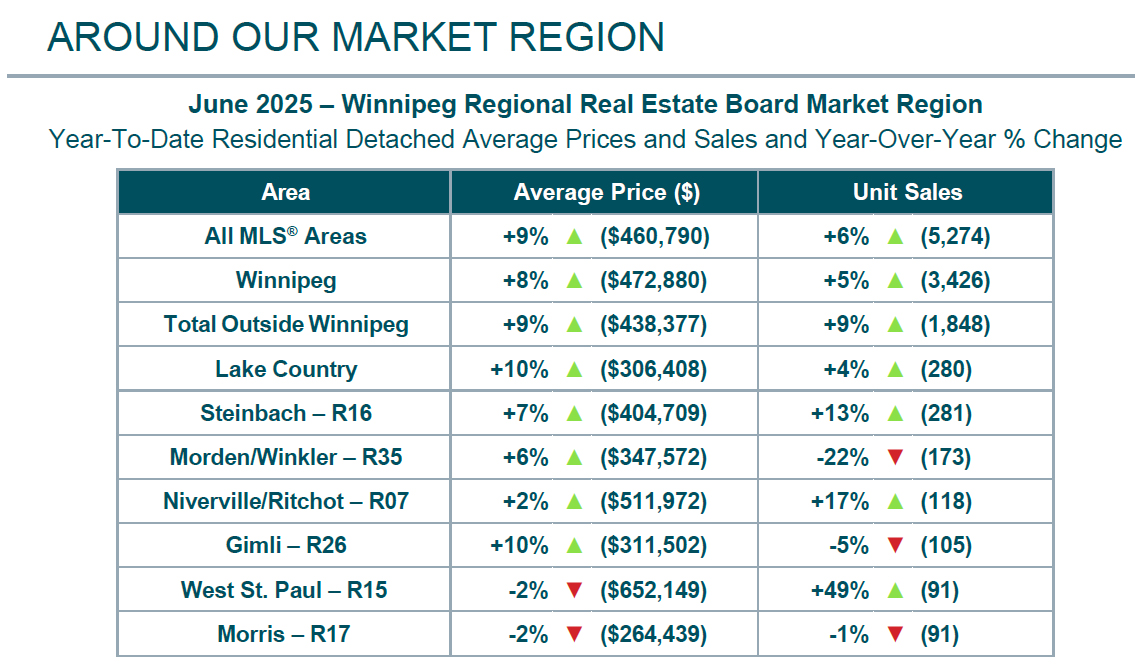Around the Market Region.jpg (478 KB)